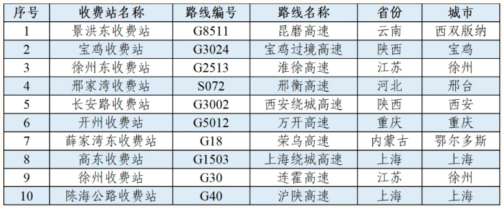 春节全国易拥堵缓行收费站。