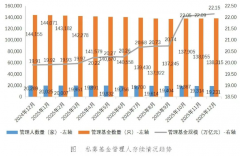 截至2025年末私募基金规模达22.15万亿元