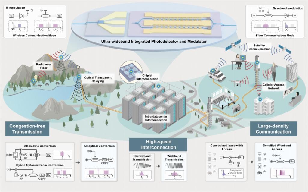 图为“光纤—无线一体化融合通信系统”概念图。（受访者供图）