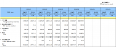 央行连续第18个月增持黄金
