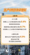 5组亮点数据看前4月经济稳中有进