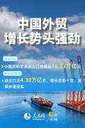 从外贸“成绩单”看中国经济韧性与底气