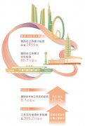 江苏吸引德国企业加码投资(大数据观察·投资中