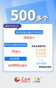 固稳促优&nbsp; 我国引资韧性持续显现