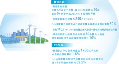 <b>算力资源,这样互通共享(大数据观察·“六张网</b>