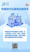 奔腾中国·质胜未来丨东南西北中，现代化基础设